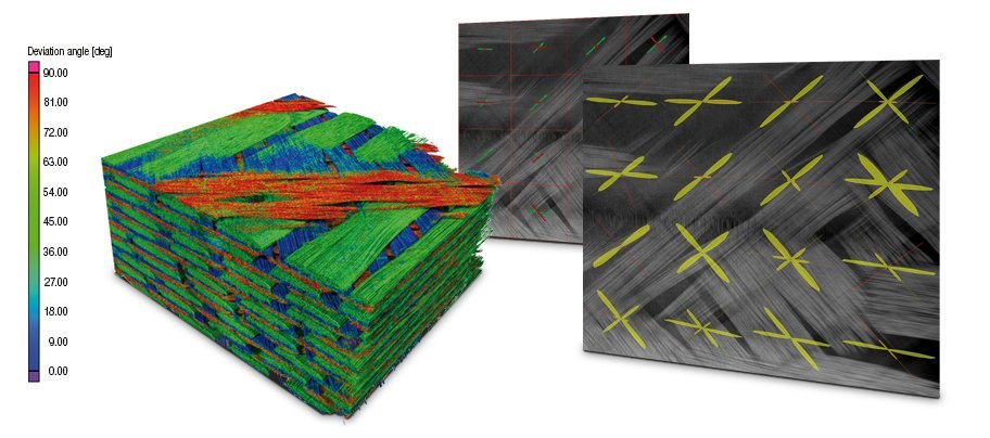 CT-Faserorientierungsanalyse eines GFK-Bauteils mit Deviation-Angle-Farbkarte